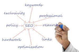 content kaiise likhe framework