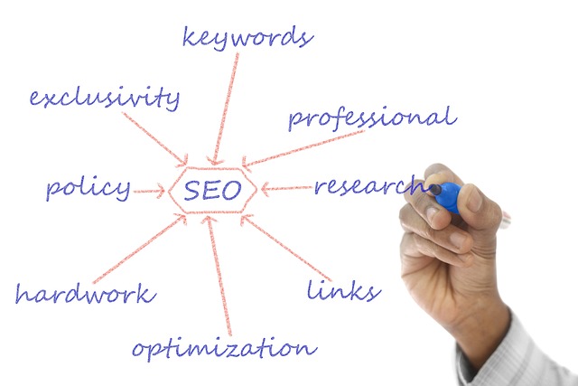 content kaiise likhe framework